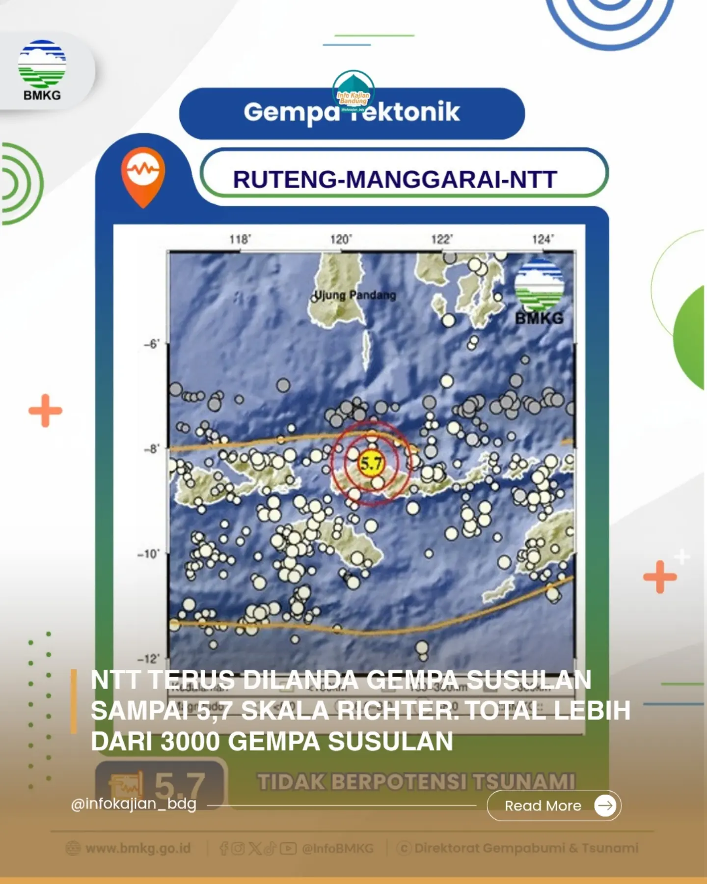 Gempa Susulan 5,7 SR di Ruteng-Manggarai, NTT