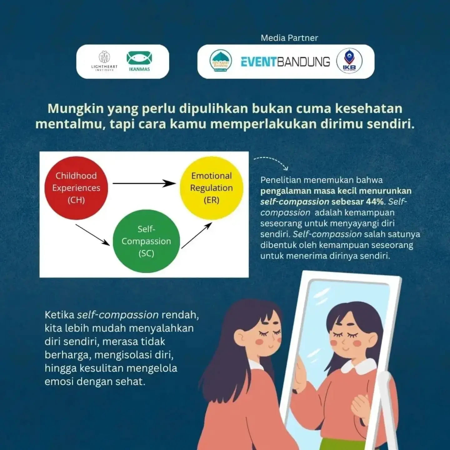 Workshop Ruang Pulih: Membangun Self-Compassion