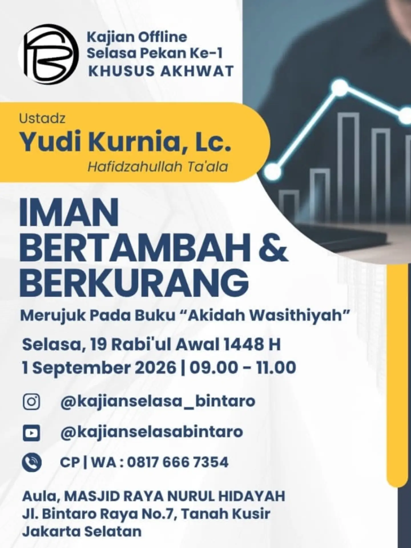 Iman Bertambah & Berkurang