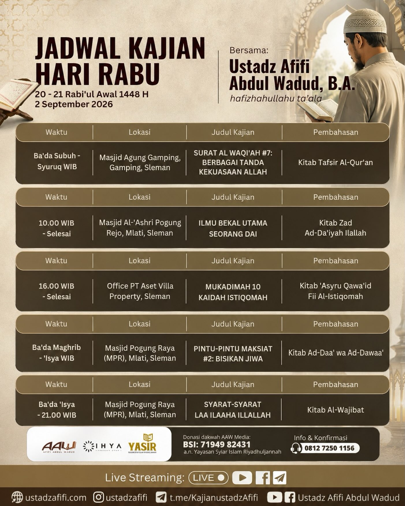 SYARAT-SYARAT LAA ILAAHA ILLALLAH
