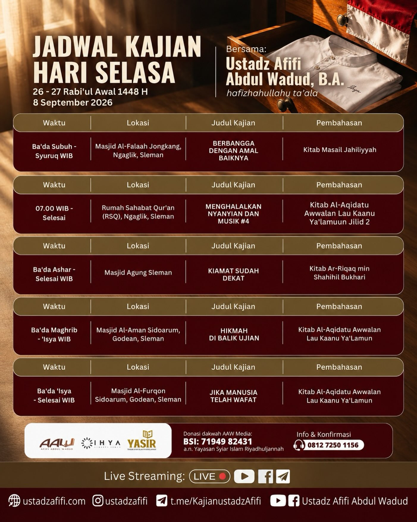 JIKA MANUSIA TELAH WAFAT